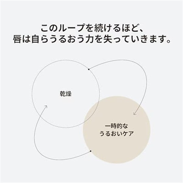 Dr.リジュオール アドバンスドPDRNリジュビネイティング リップセラム 10g