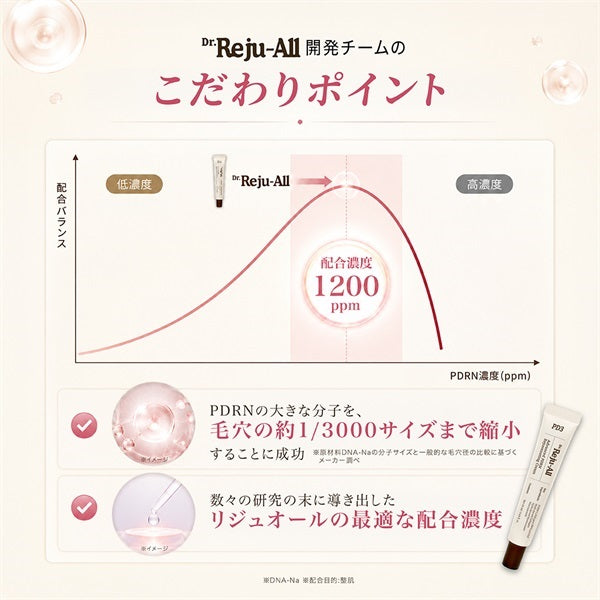 Dr.リジュオール 3ステップ スキンケアセット